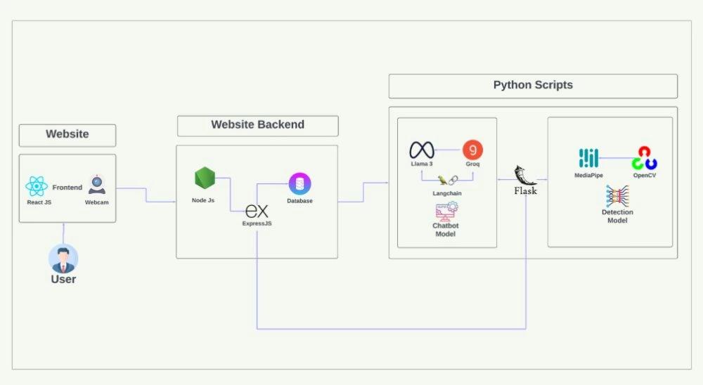 ZenKraft system architecture diagram